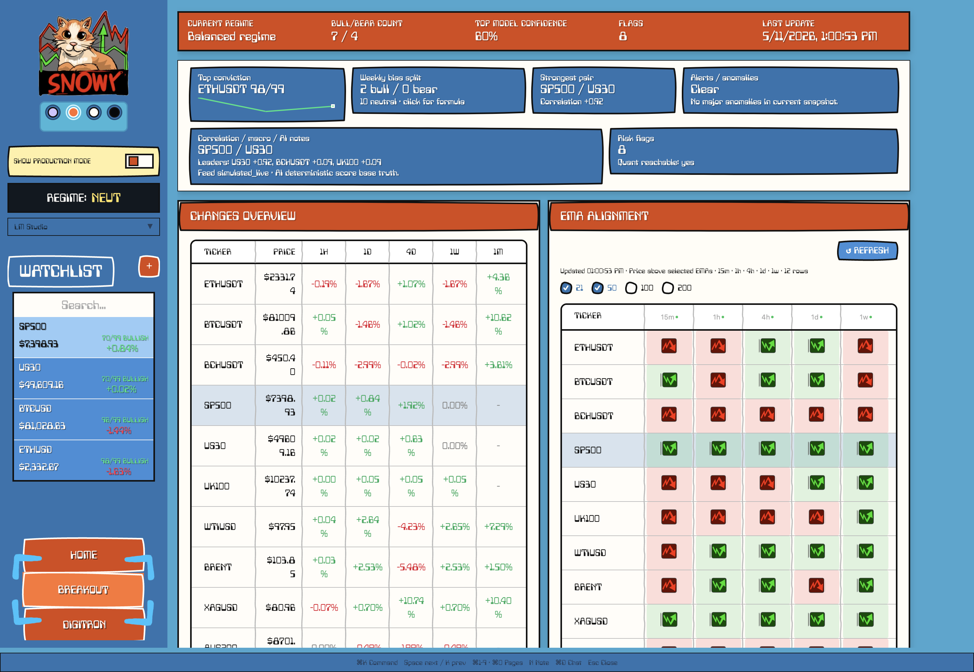 Snowy breakout dashboard preview