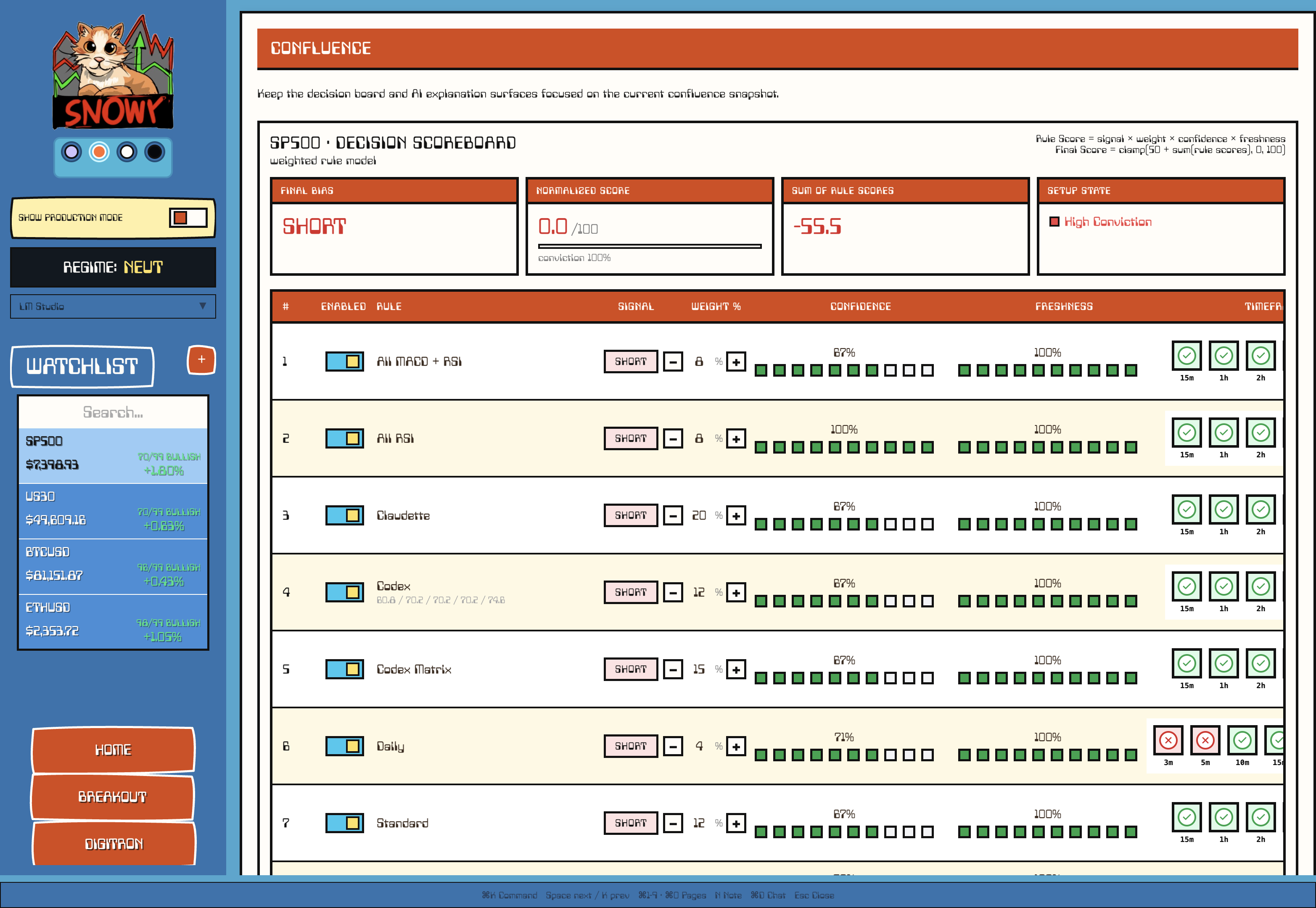 Snowy confluence scoreboard preview