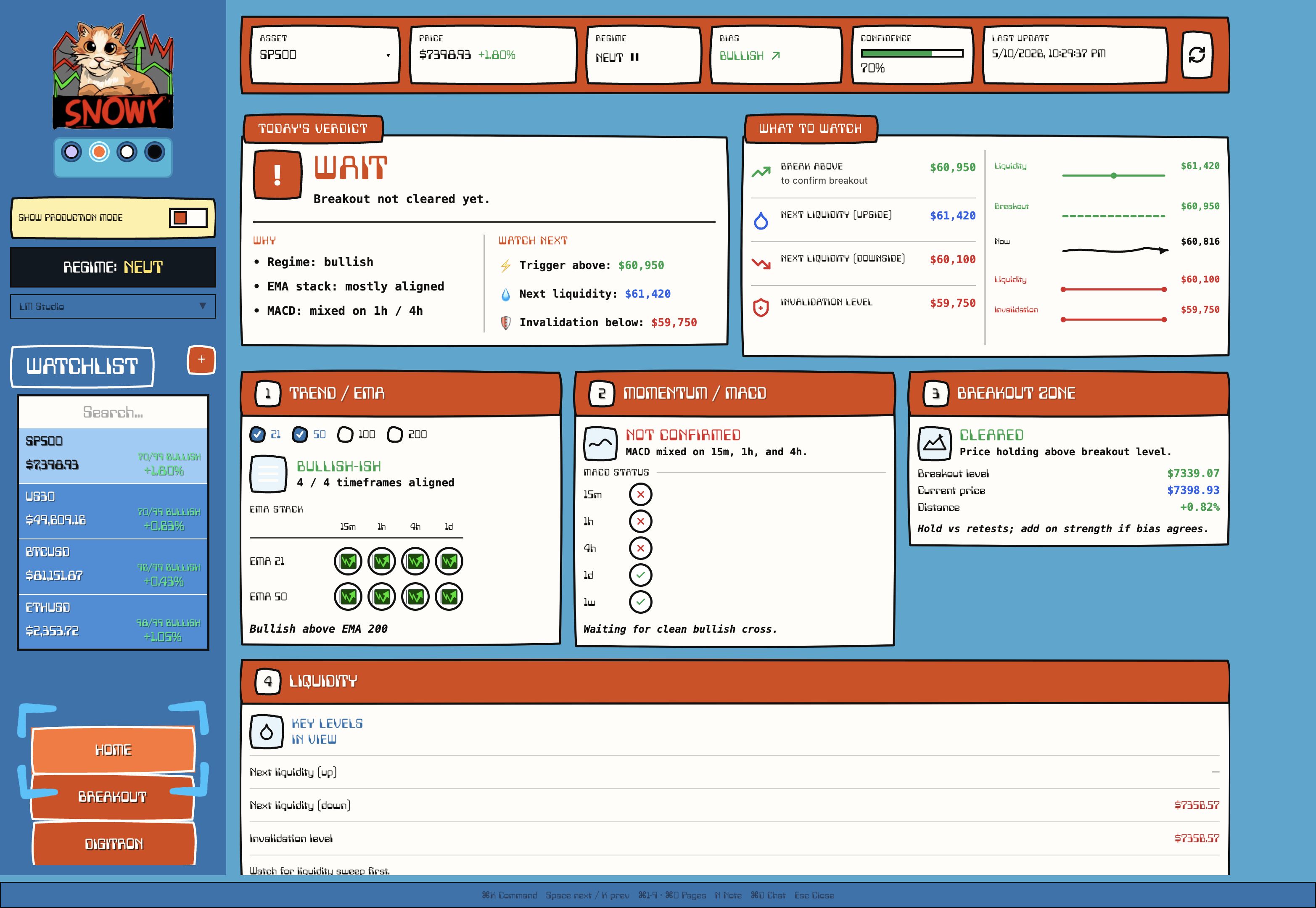 Snowy home decision board preview