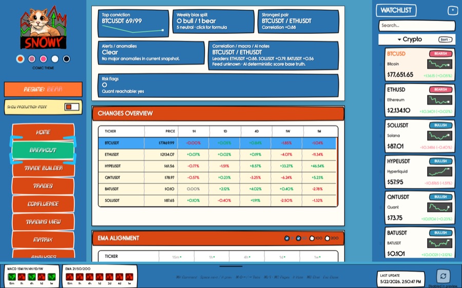 Issue cover: Dashboard view